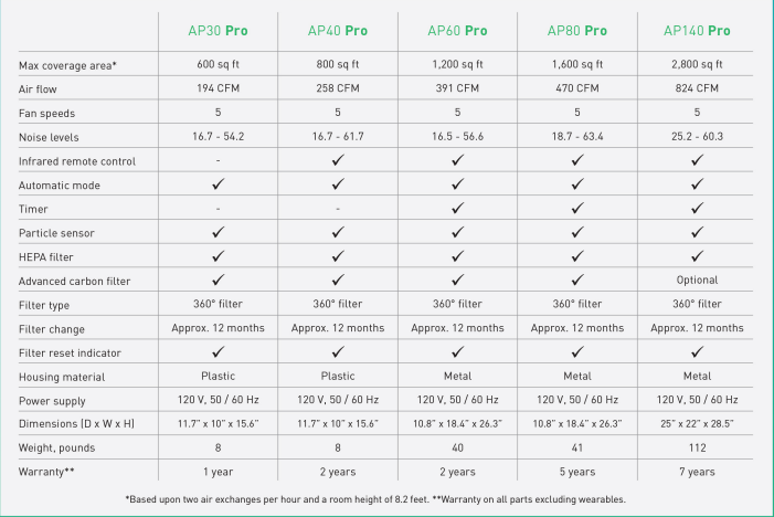 AP30 Pro